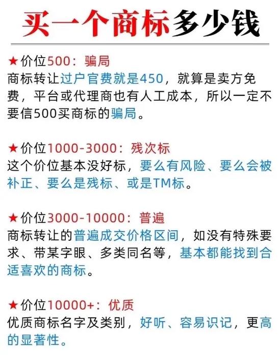 一个商标一年要交多少钱缩略图