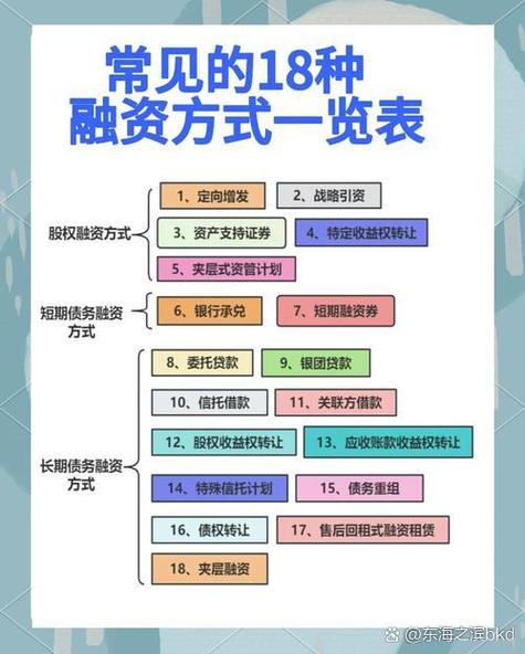 资本证券主要包括图标