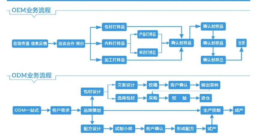 安卓oem是什么意思