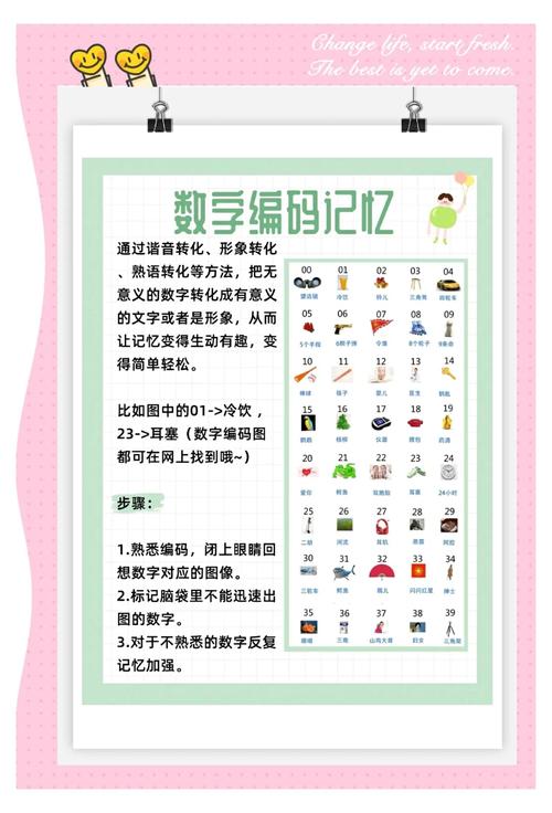 拨字记忆小妙招