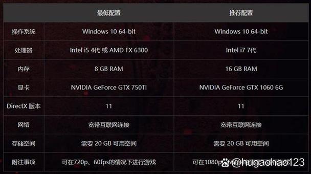 笔记本玩永劫无间需要什么配置
