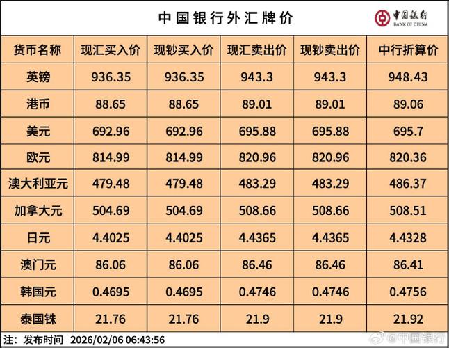 外汇汇率实时查询今日