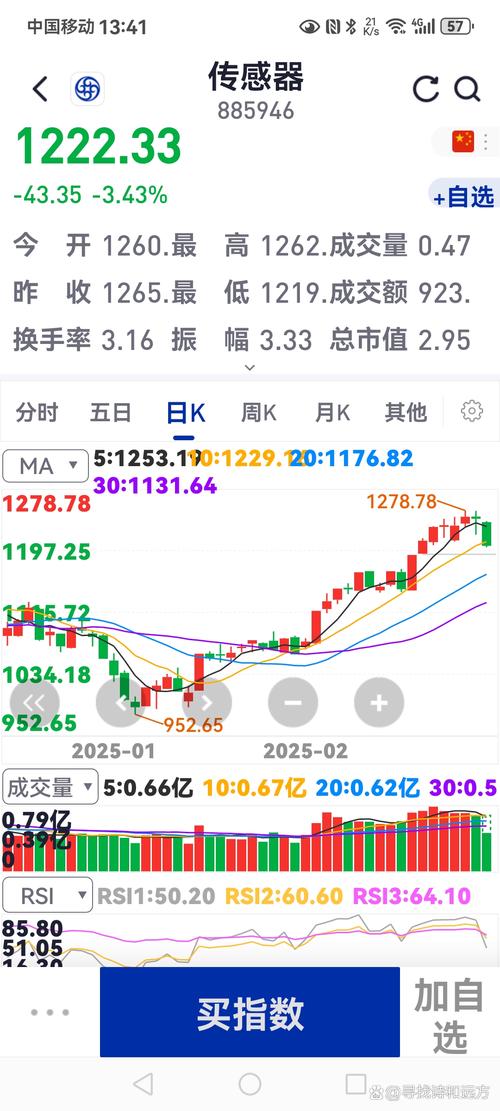 08427今天暴跌原因分析