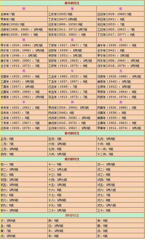 鬼谷子算命截图