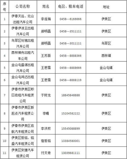 出租车24小时客服电话