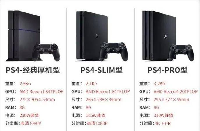 ps4 国行 港行 区别