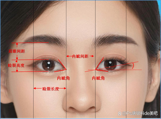 医美是什么
