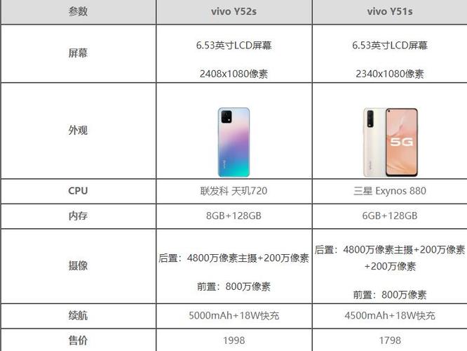 y51s和y52s的区别