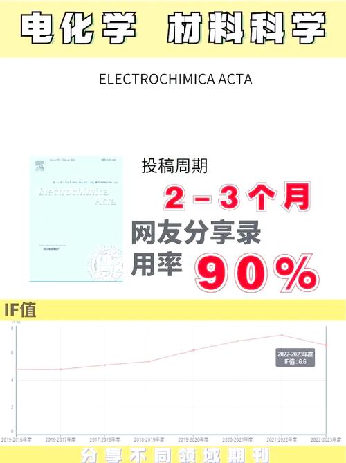 电化学期刊影响因子