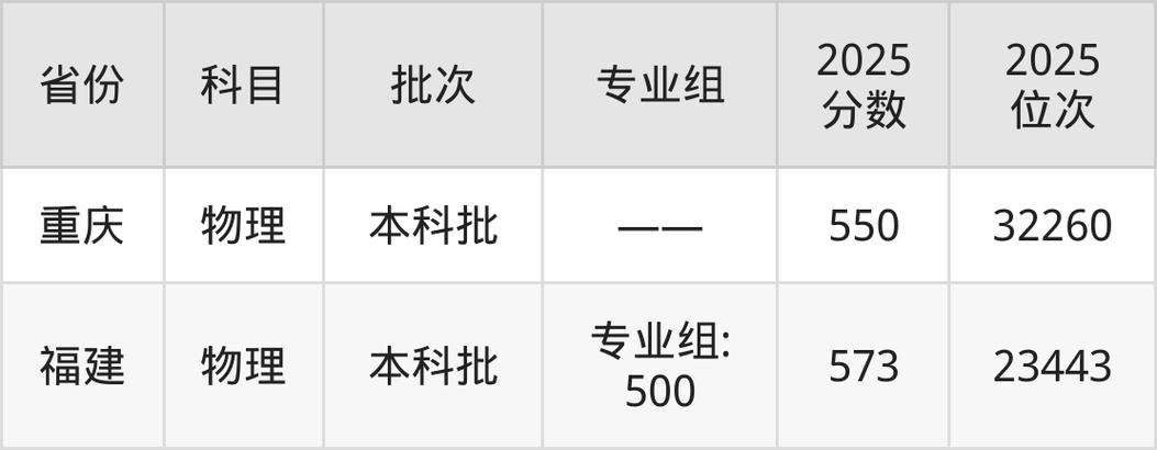 西安邮电大学中外合作