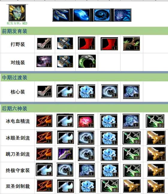 DOTA1军团出装17173缩略图