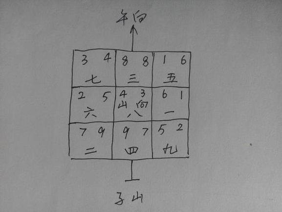 山向星5入中宫怎么飞