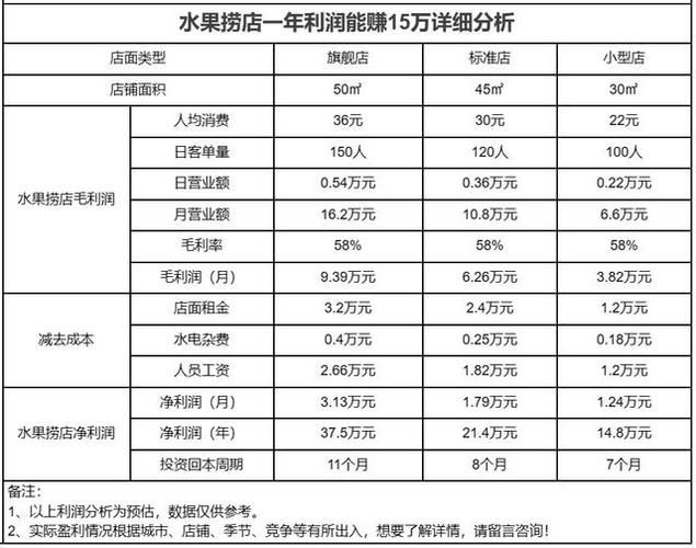 水果捞成本大概多少钱
