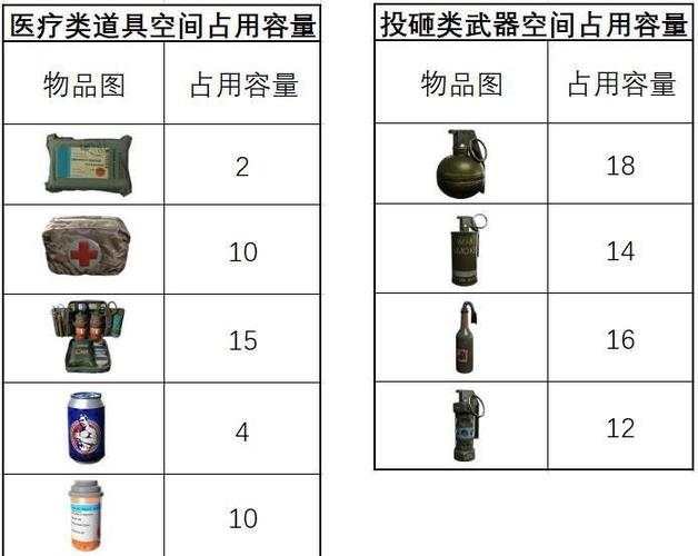 和平精英占多少G图标
