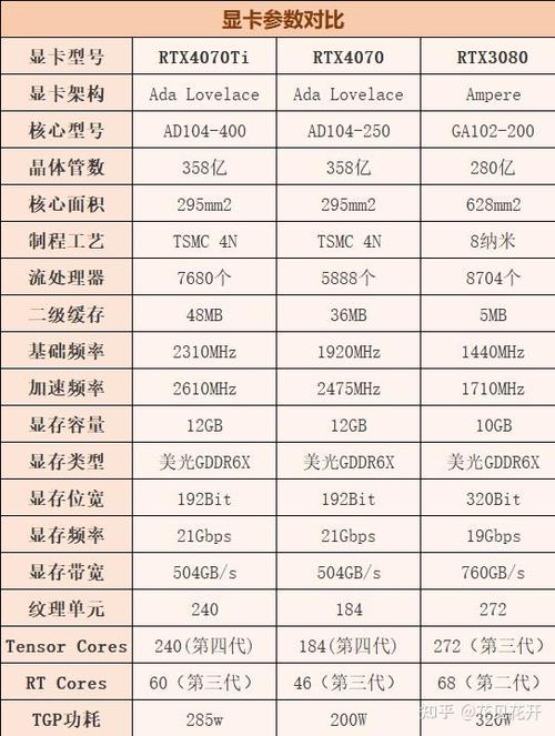 显卡一般多大