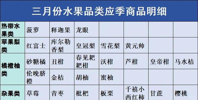 水果应该怎么保存