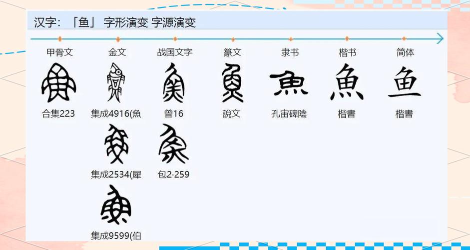鱼和支组成的字怎么念