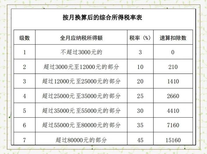 年终奖30万扣多少税