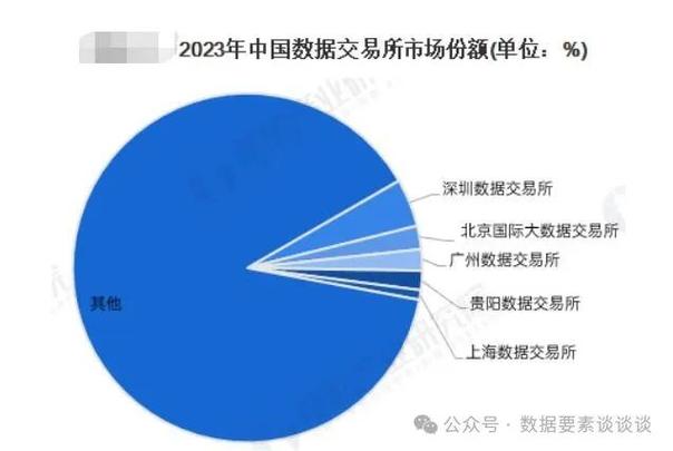 中国有多少交易所