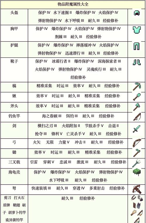 我的世界附魔书大全图表