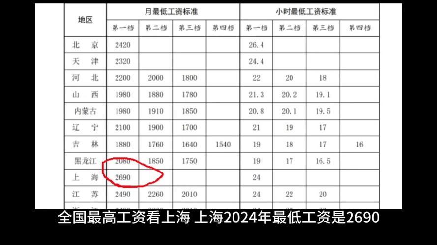 2026工资上调多少钱啊