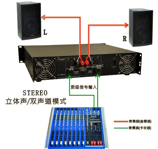 功放和音箱的搭配方法