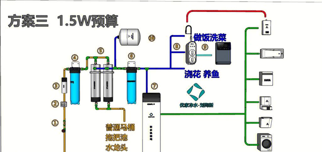 全屋净水器怎么安装