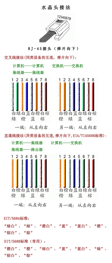 水晶头的正确接法