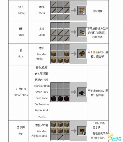我的世界箭合成表图