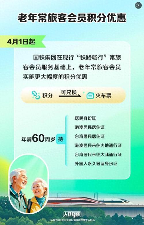 铁路畅行会员窗口是什么意思