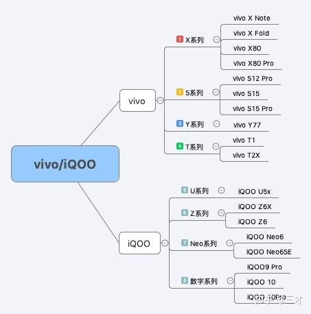 vivo目录截图