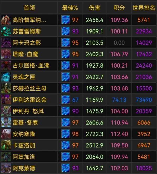 魔兽wcl是什么