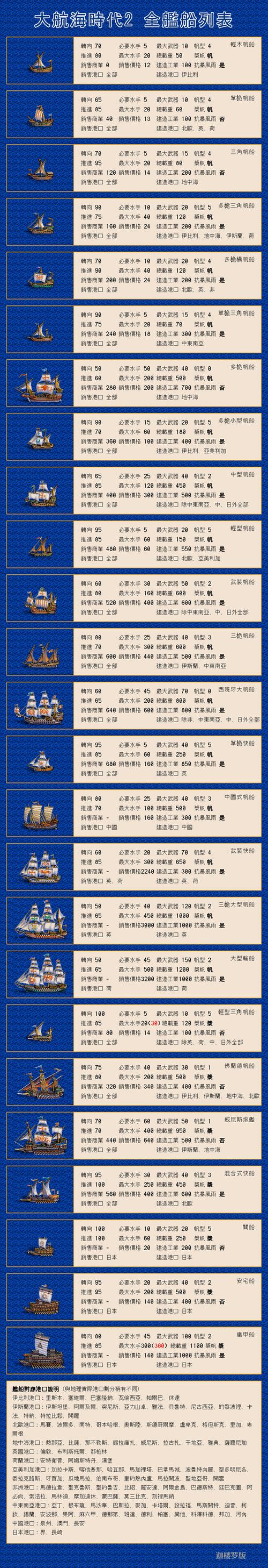 大航海2安卓移植版