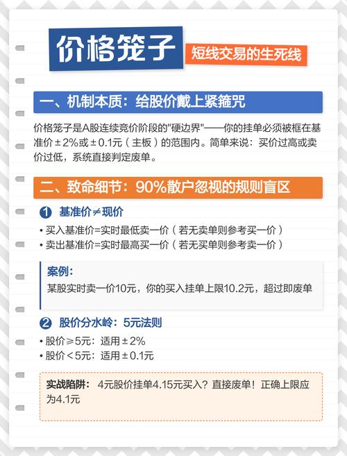 价格笼子挂单技巧