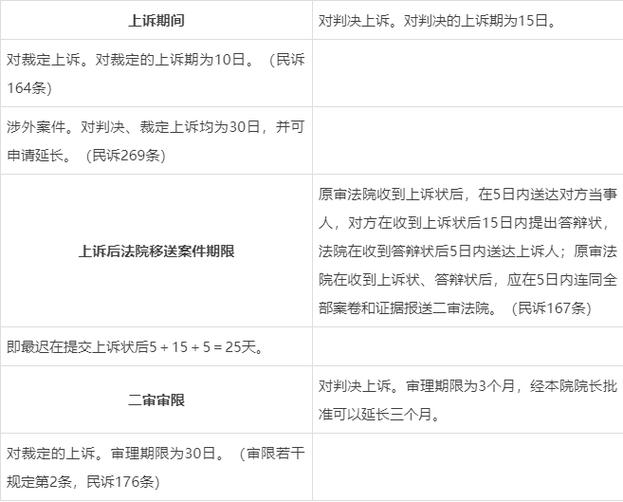 上诉后多久开庭图标