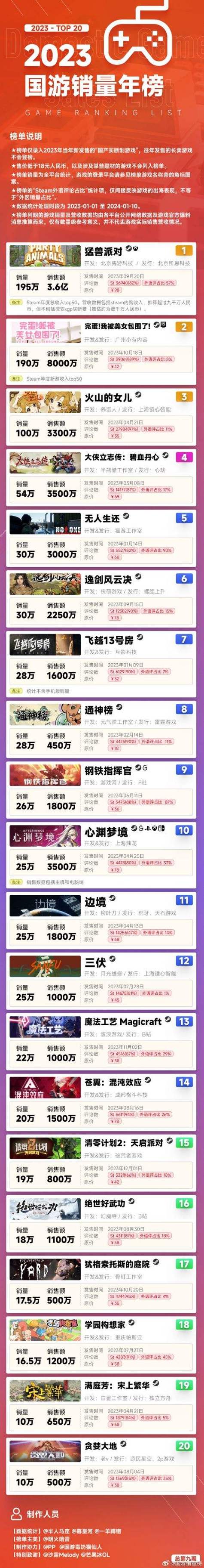 猛兽派对多少钱截图