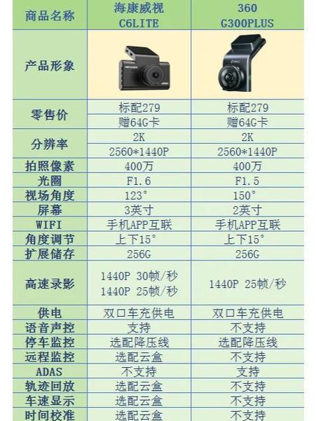 摄像头型号对照表