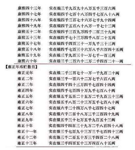 雍正后妃一览表