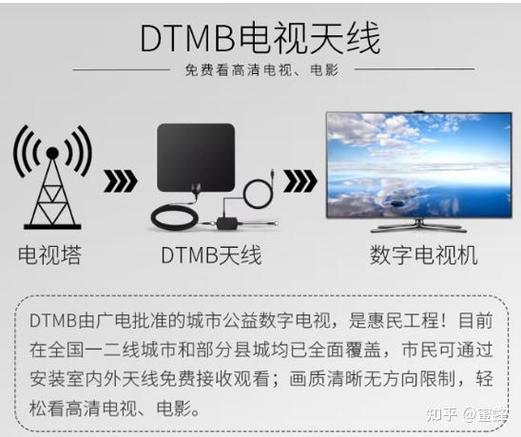 海信电视怎么没有DTMB