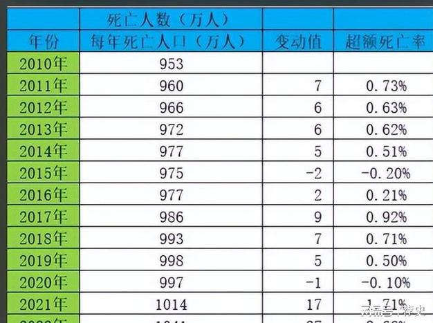 2018全国死亡人口