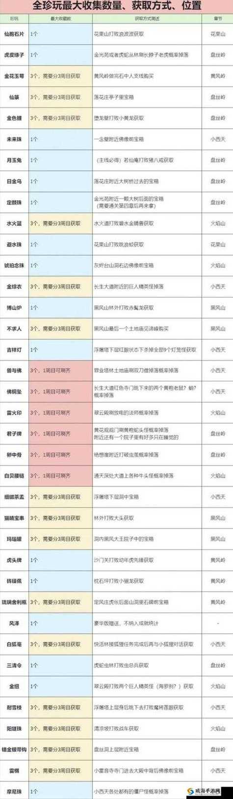 热血传奇手游攻略