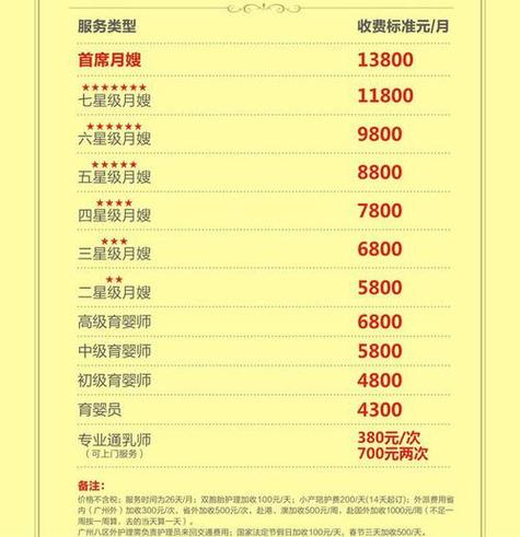 月嫂价格表26天截图