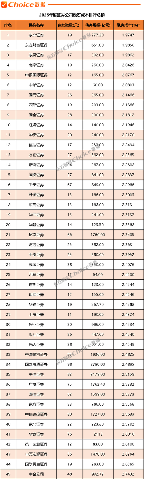 国内证券公司排名缩略图