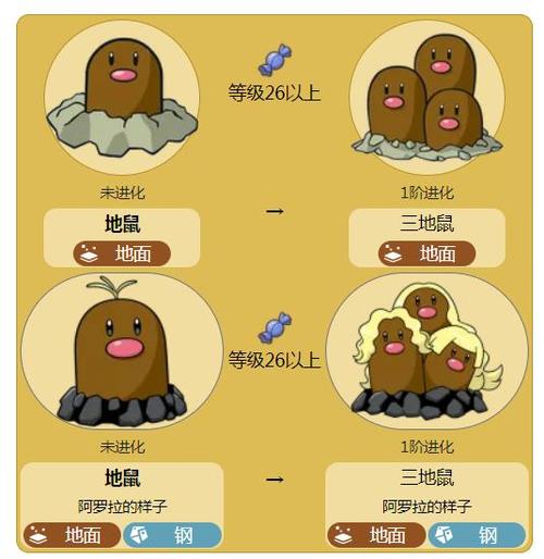 口袋妖怪世代顺序
