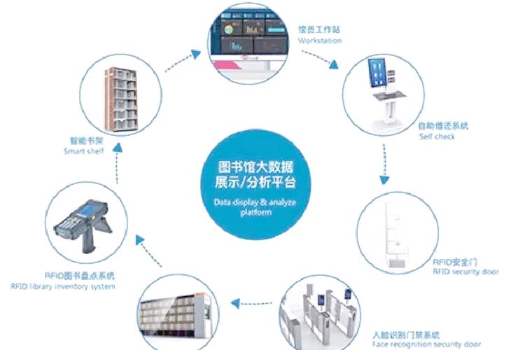 智能图书馆有哪些系统截图