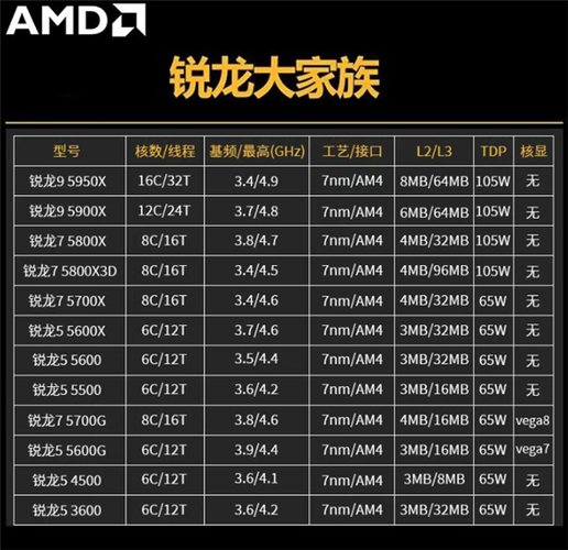 amd5000系列处理器有哪些图标