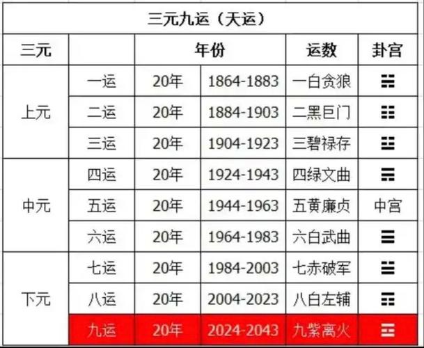 上元生人 下元生人什么意思