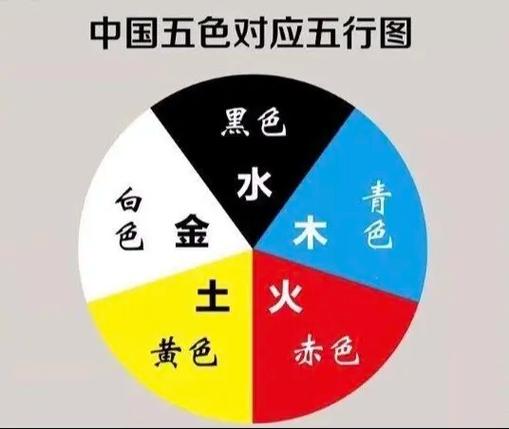 五行属火的颜色