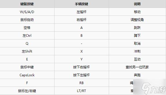 双人成行游戏控制器设置