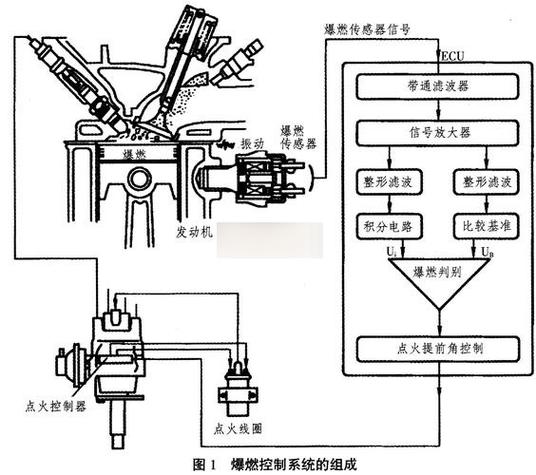电压过高解决办法图标